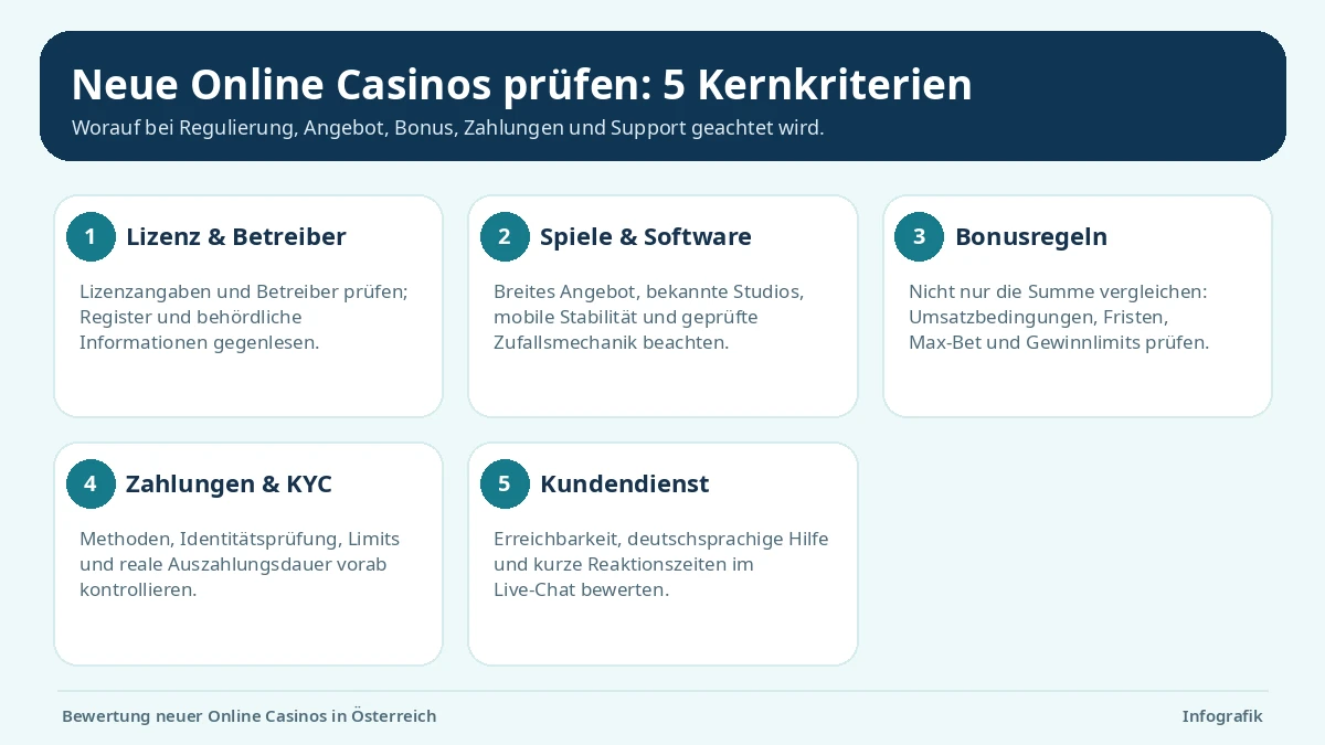 neue sichere online casinos bewertungskriterien